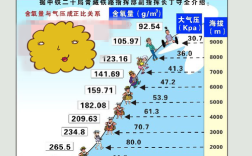 气压1000百帕对人的呼吸影响？日照今天气压多少