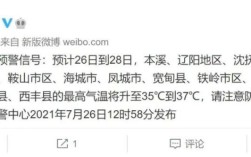 沈阳到底有多热？沈阳多少度夏天