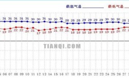 10月天气最冷是多少度？广州十月份天气大概多少度