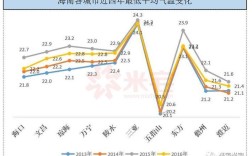 三亚历史最低气温？崖州最低气温是多少