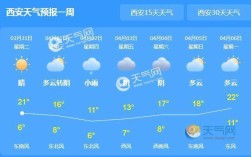 16年2月8日,西安,北京,杭州,拉萨,台北,哈尔滨这天的最高气温,最低气温及空气质量怎样？西安2月4日温度是多少