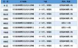 济南冬天最低温度一般为说少？济南市最低温度是多少