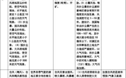 气象灾害等级划分？在各类自然灾害中气象灾害占多少百分比