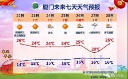 厦门秋天一般多少度？厦门五月份的气温大约是多少