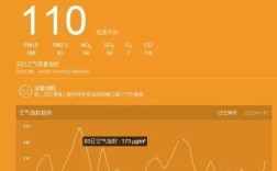 天津的历史最低温度是多少？宝坻十一月大概的平均温度是多少