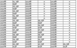 北京2015年退休30年工龄能拿多少钱？2015年北京温度标准是多少