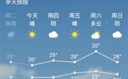 山东龙口属于哪个市？山东招远今天降雨量是多少