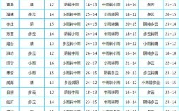 下雨多少毫米什么意思？天气预报雨量多少毫米是什么意思