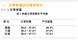 远古人类体温是多少？非洲正常体温多少度