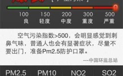 aqi指什么天气？优良天气标准pm10是多少