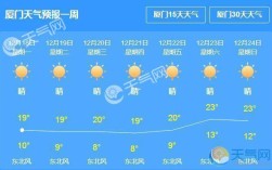 厦门最冷是几月份？厦门最低气温多少