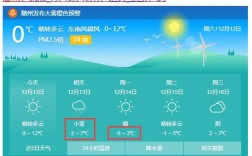 湖北几月份开始冷？八月底随州多少度