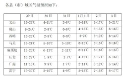 文山冬天最冷多少度？云南省文山市温度多少