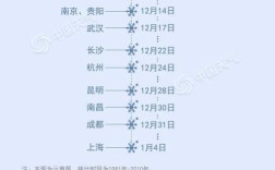 2020年安徽最冷城市排名？阜阳冬天最冷的时候多少度