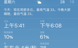 东莞国贸t1楼多高？东莞今天紫外线指数多少需要防晒