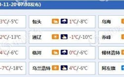 呼市和赤峰哪个气候好？内蒙赤峰的气温是多少