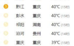 重庆花市排名前十名？大渡口天气多少温度