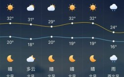 新疆九月份温度大概多少？新疆三月份的温度是多少