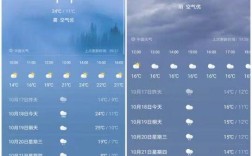 康定冬天平均气温？请问康定现在的天气多少度