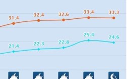 常州最热多少度？江苏常州今天气温最高多少度
