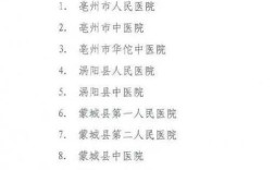 亳州华佗中医院低保住院报销比例？亳州新农合在合肥报销比例多少