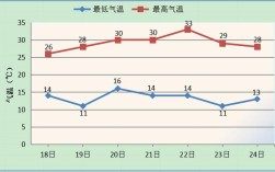 内蒙古赤峰市气候特点？赤峰年气温是多少