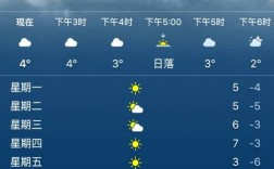 青岛1-12月气温表一览？青岛去年的今天温度多少