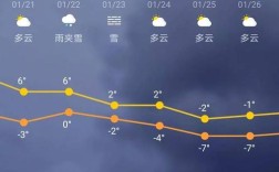 河南洛阳是什么气候？洛阳平均温度是多少