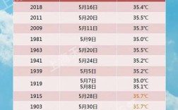 上海1月平均温度？上海一月有多少度