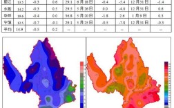丽江，海拔？宾川年气温多少