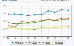 广东各城市最高温度？始兴现在的温度是多少