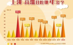 2021年上海高温天气会持续多久？16年上海有多少高温日