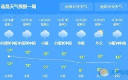 江西三月份的天气一般多少度？江西14号天气多少度