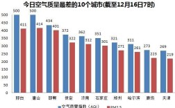 邯郸历年降雨量？邯郸雾霾指数是多少