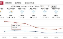 成都各月份气温？四川五月温度是多少