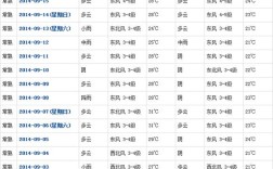 根据雾来进行简单的天气预报的谚语？常熟天气7月湿度是多少