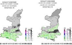 延安的气候特点是什么？陕北极端天气零下多少度
