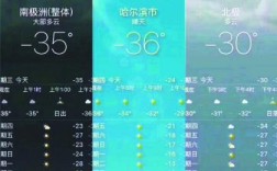 哈尔滨的经度与纬度是多少啊？哈尔滨2015年3月份气温是多少
