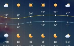 乌鲁木齐8月天气穿什么衣服？乌鲁木齐暖气温度多少达标