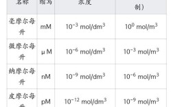2 am代表的是？200pm等于多少米