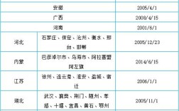 安徽省哪些地区用的是乙醇汽油？安徽4月多少度