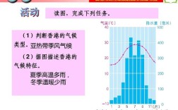 香港特别行政区的面积是多少公顷？10月份香港气温是多少