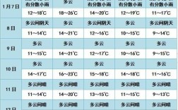 热带低压是什么？热带气温是多少合适