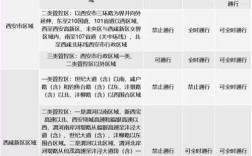 西安市区货车限行最新通知？17号西安车限行号码是多少