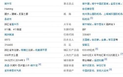 海宁市邮政编码是多少？乌鲁木齐海宁电话区号是多少