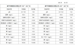 西安水质排名前十名？西安自来水水质多少合格