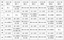 海南几月份不热？海南春节天气多少度