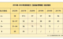 广东生地会考c级多少分？西吉到广州多少公里
