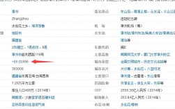 05是哪国区号？招远区号多少钱