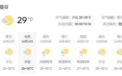 为什么泰国4月份最热？4月份泰国温度多少
